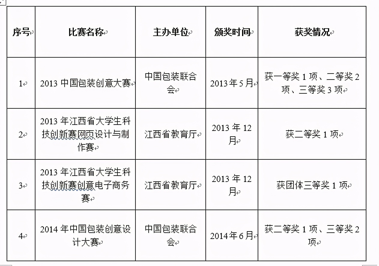 想要发展就必须做什么,想要成功必须创业