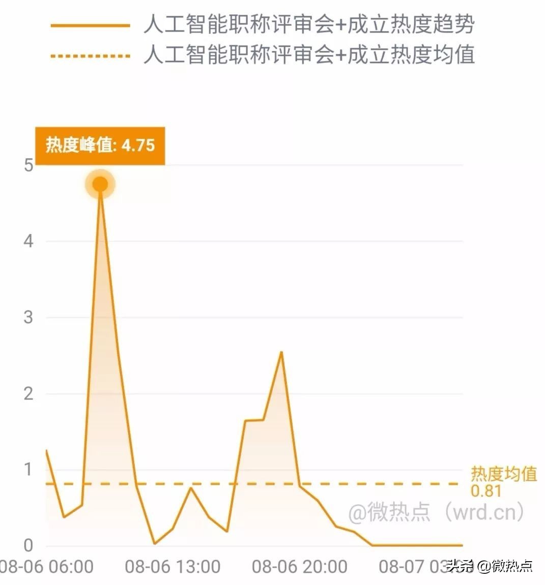 网事沸点：支付宝上线“电子结婚证”视觉中国二季度净利降两成