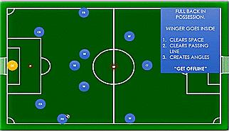 4-3-3阵型讲解,4-3阵型搭配