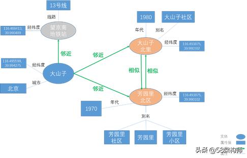 janusgraph架构详解,janusgraph安装