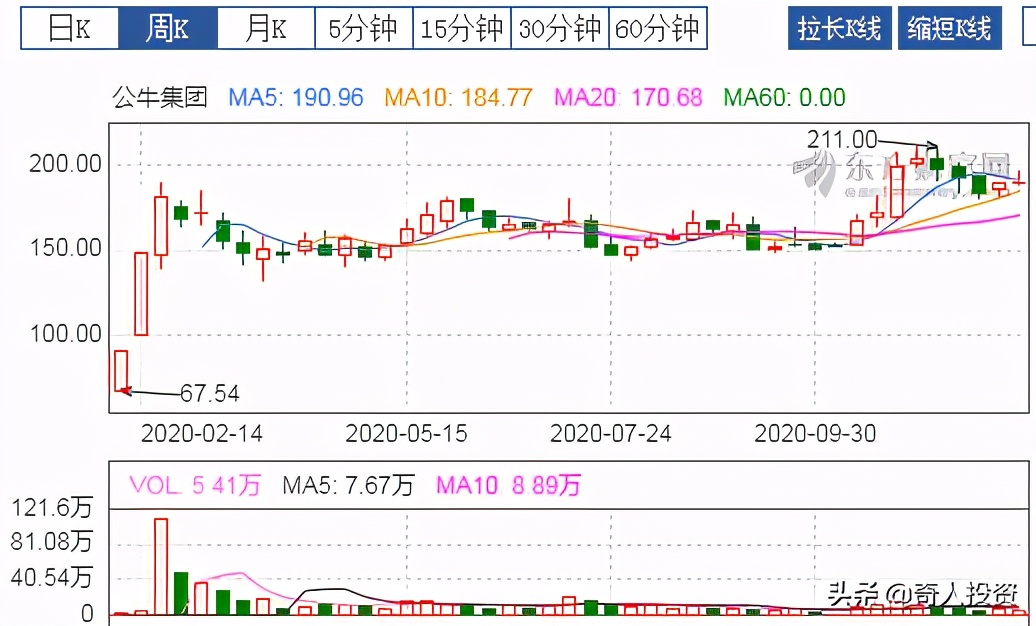 近年上市roe高的企业,消费行业高roe公司名单建议收藏