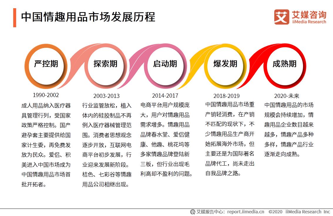 情趣行业研究报告,情趣行业市场分析