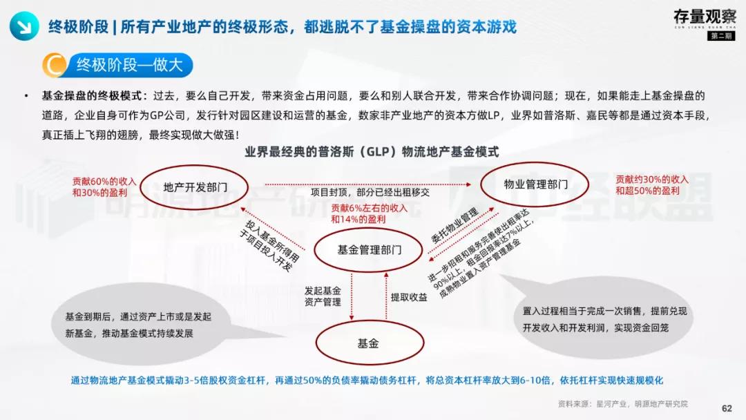 存量观察|拨云见韧，产业园疫后突围