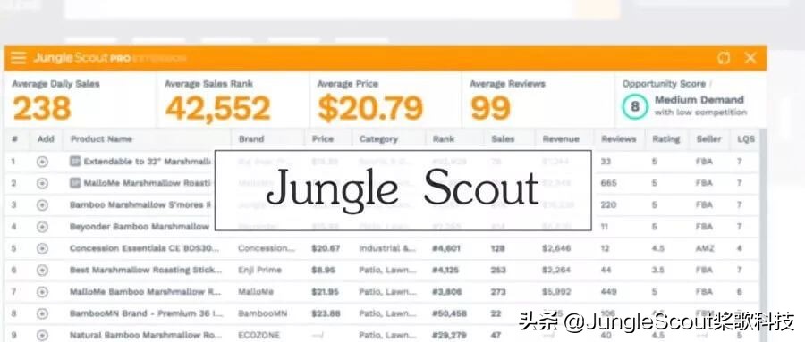 小白的跨境指南！送你一份外贸选品工具和选品技巧