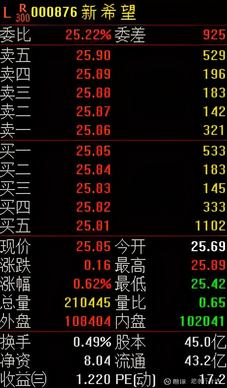 每日重仓股一览表,股市整盘怎么决策