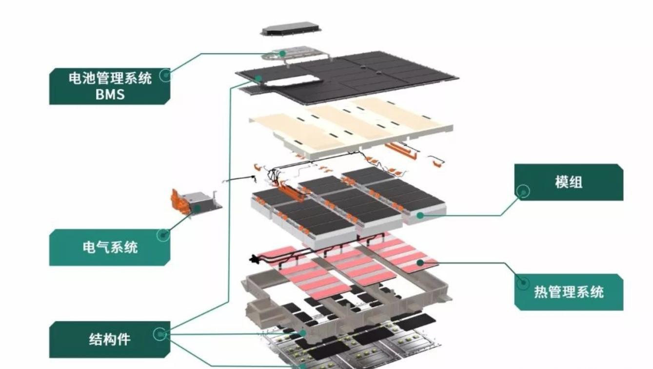 了解新能源汽车的渠道,了解新能源汽车品牌
