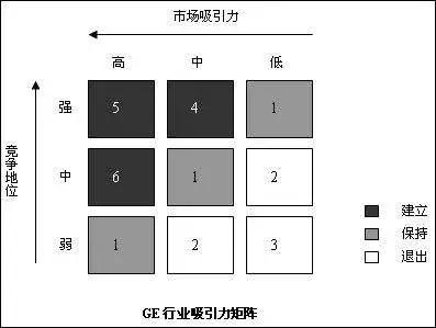 世界500强三支柱模型,世界500强分布分析图
