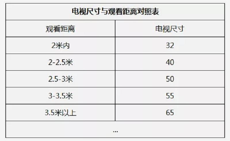 买电视柜必知的几件事,购买电视柜该注意什么