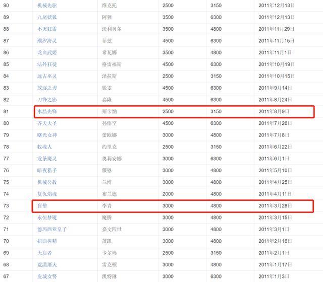 lol蝎子皮肤更新之后消失了,lol新版蝎子星座皮肤