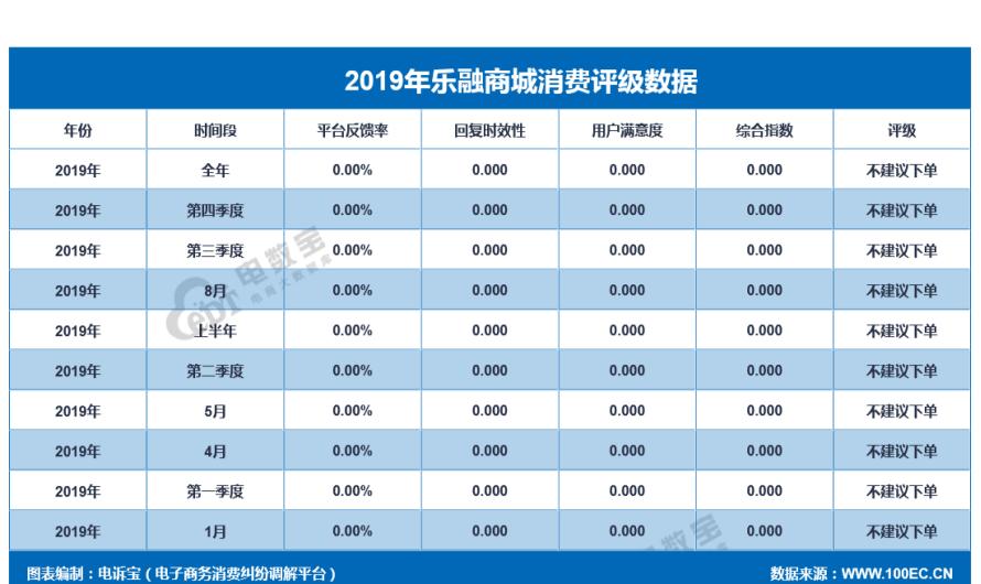 品牌电商“红与黑”:国美乐融小米绿森华为等“上榜”