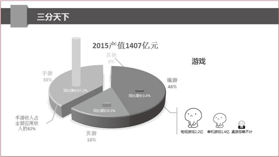 服！原来挣高工资员工都是用这种方法提升PPT颜值