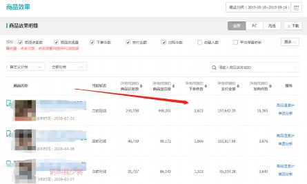 淘宝运营推广方案,做淘宝不做付费推广会有订单么