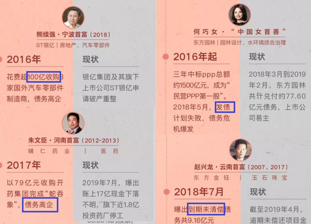 从河北首富父子自首，揭卓达暴利*局骗**，看中国首富见光死效应