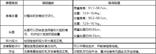为什么婴幼儿要做体检？婴幼儿体检项目和时间表有哪些？