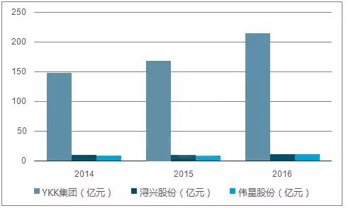 日本企业的隐形冠军,日本隐形冠军企业100家