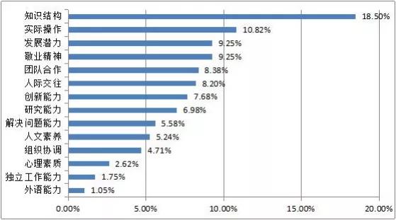 哈尔滨理工大学2019届毕业生就业质量年度报告