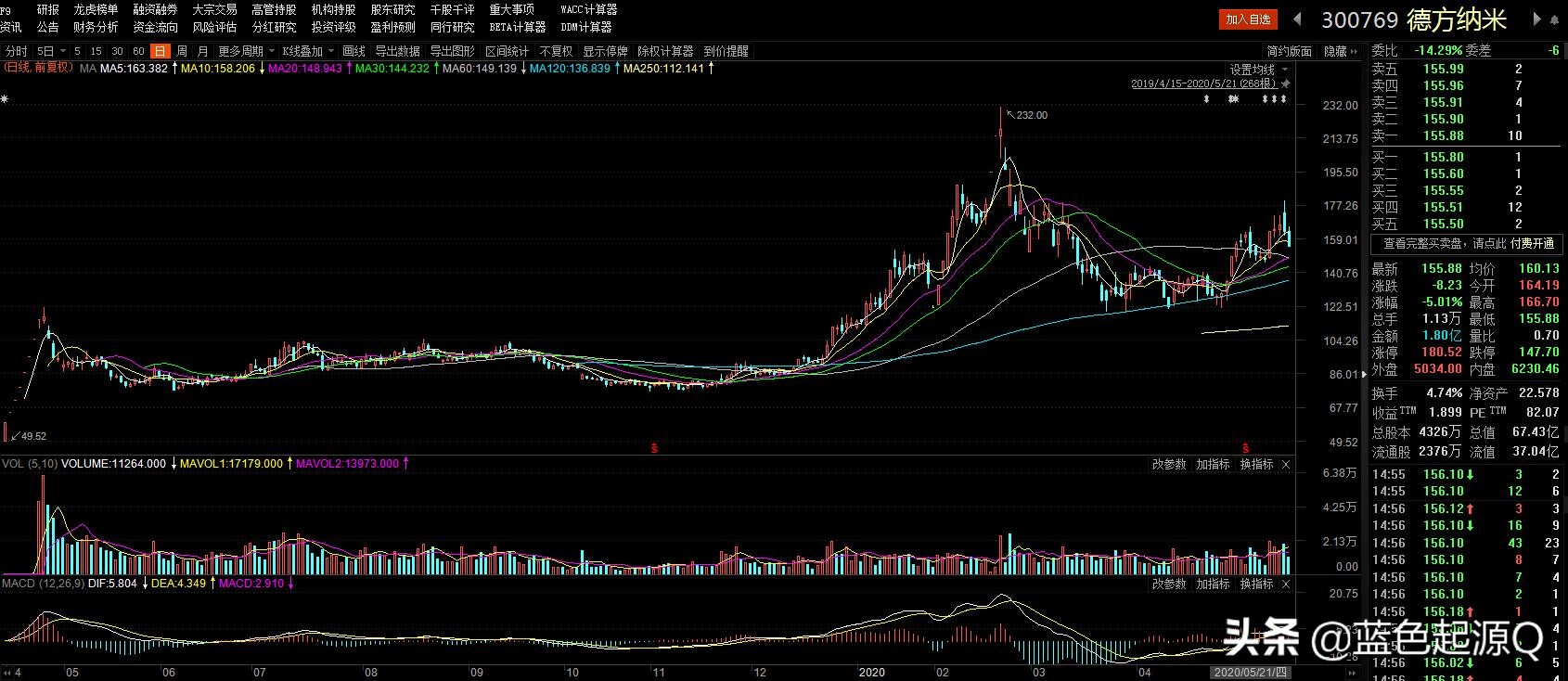 社保基金一季度新进6股增持13股,11只社保增持的股票