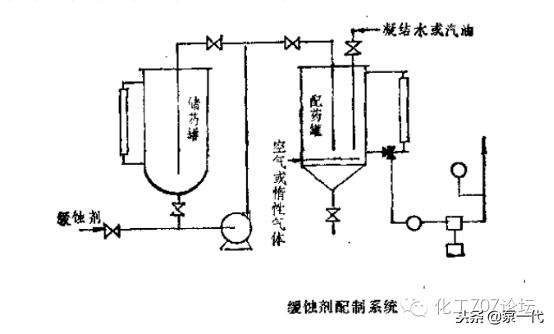 石化设备的防腐保温工程,石化炼油防腐