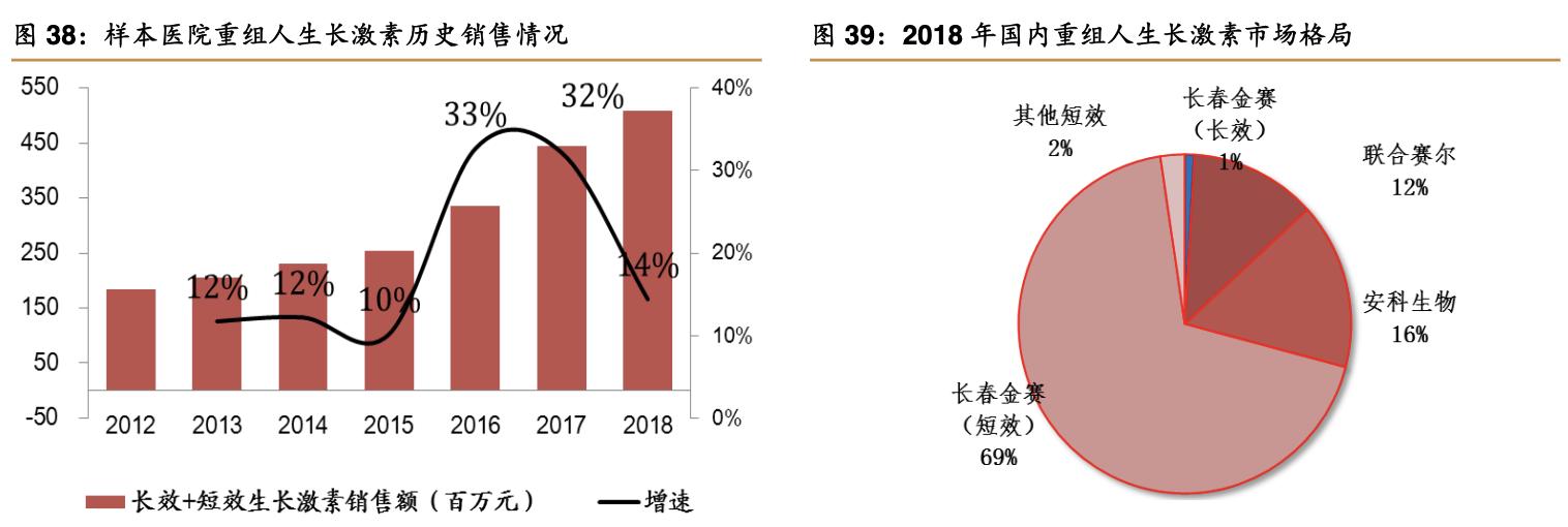 特宝生物公司,特宝生物公司最新消息