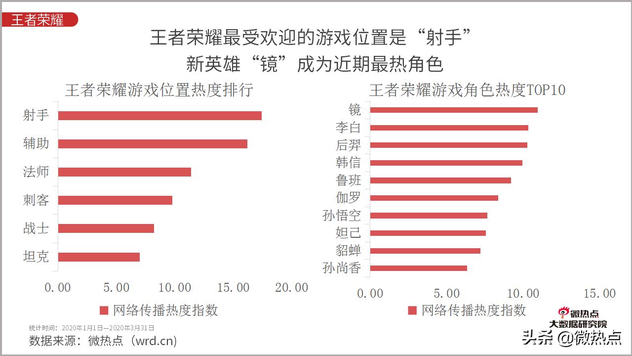2020年5月手游市场分析报告,2021年全国手机游戏热度排行榜
