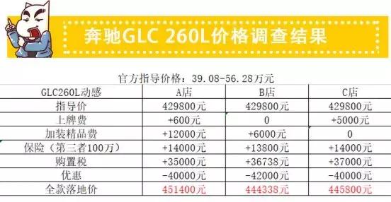 奔驰4s店免费检测有猫腻吗,奔驰4s店优惠猫腻