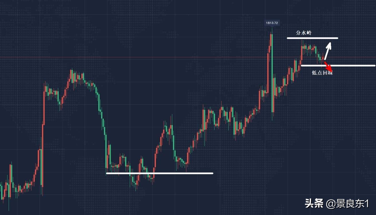 景良东黄金比赛,景良东黄金美盘分析