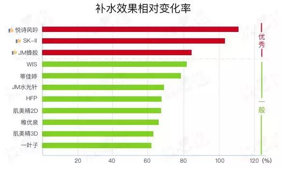 16款网红面膜对比测评,10款最好用面膜测试