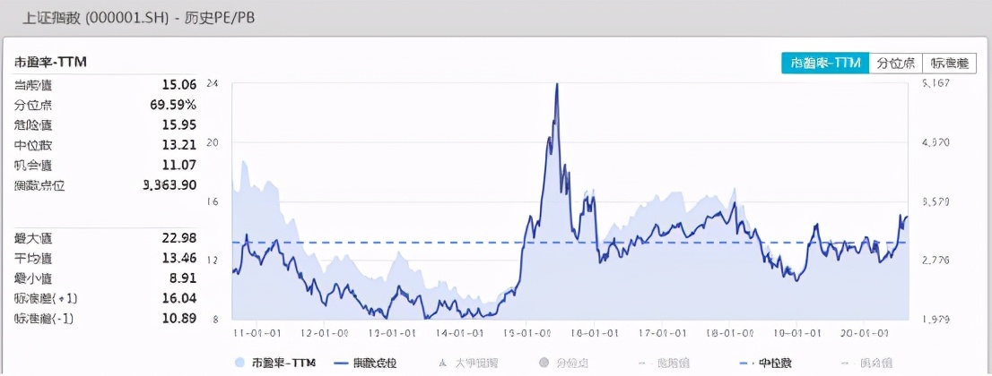 实操：牛基都跌了10-20%，该怎么补仓、换仓？