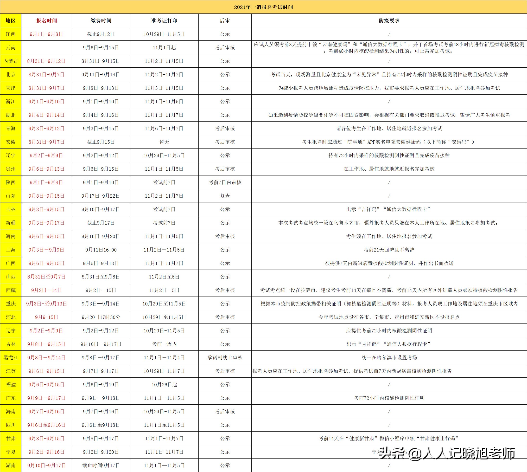 2023一消新教材,2021一消教材变化大吗