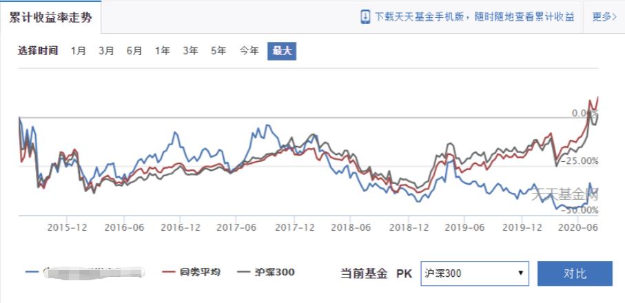 怎么判断是场内基金还是场外基金,如何判断基金的压力位和支撑位