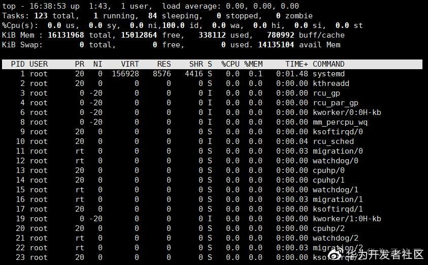 7款超实用的服务器资源监控工具