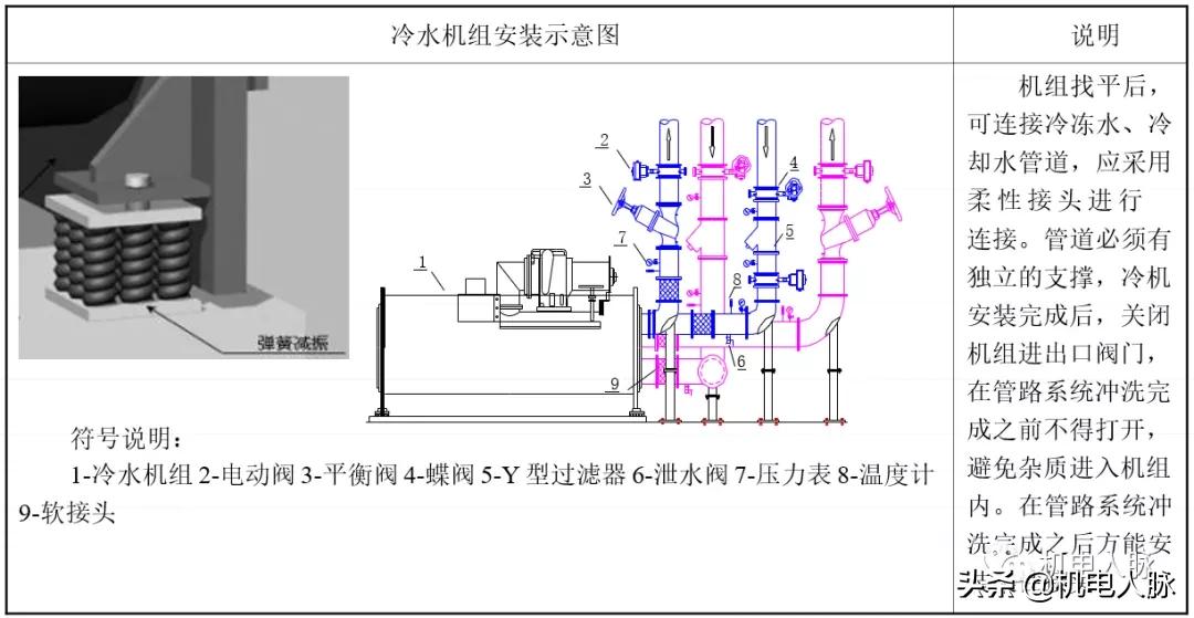 空调通风系统安装教程,空调通风设备施工步骤