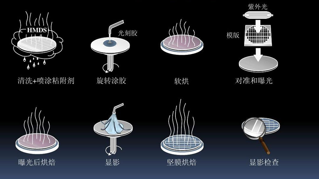 蚀刻油墨的作用,蚀刻油墨是什么意思