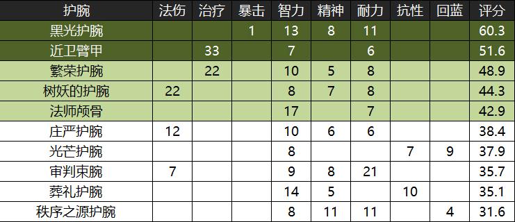 魔兽怀旧服黑翼之巢国服首杀,魔兽世界怀旧服黑翼之巢出装