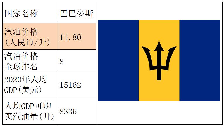 各个国家的汽油价格,世界各国汽油价格一览表