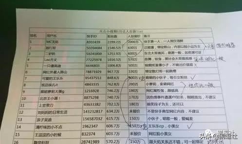 网红直播买伪劣产品被粉丝报复,网红直播骗人买东西