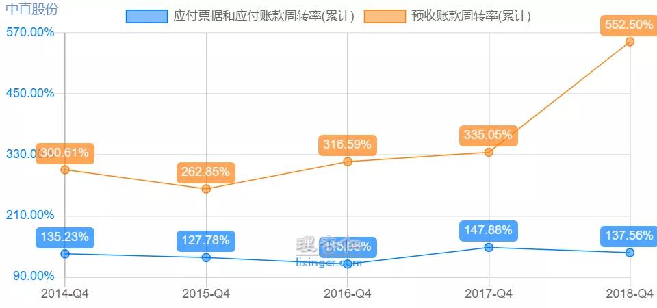 中航直升飞机,中航通飞与600038关系