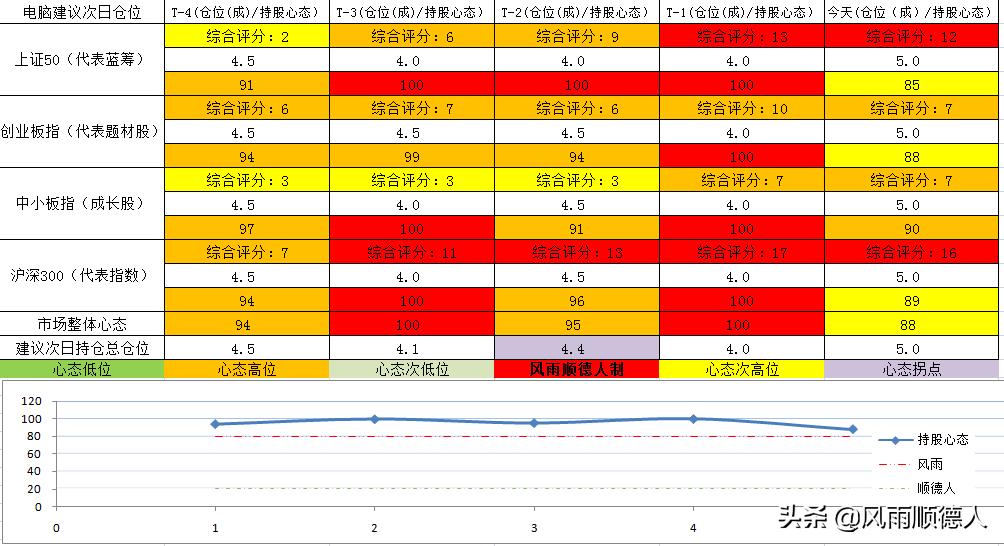 a股如果要上涨哪个板块最有机会,a股到底适合长期投资吗