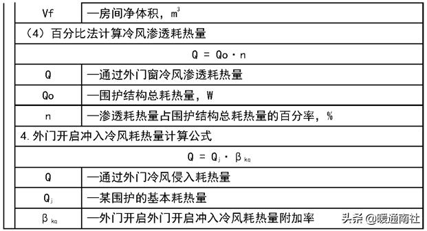 综合楼冷热源机房说明书,机房新风系统设计方案