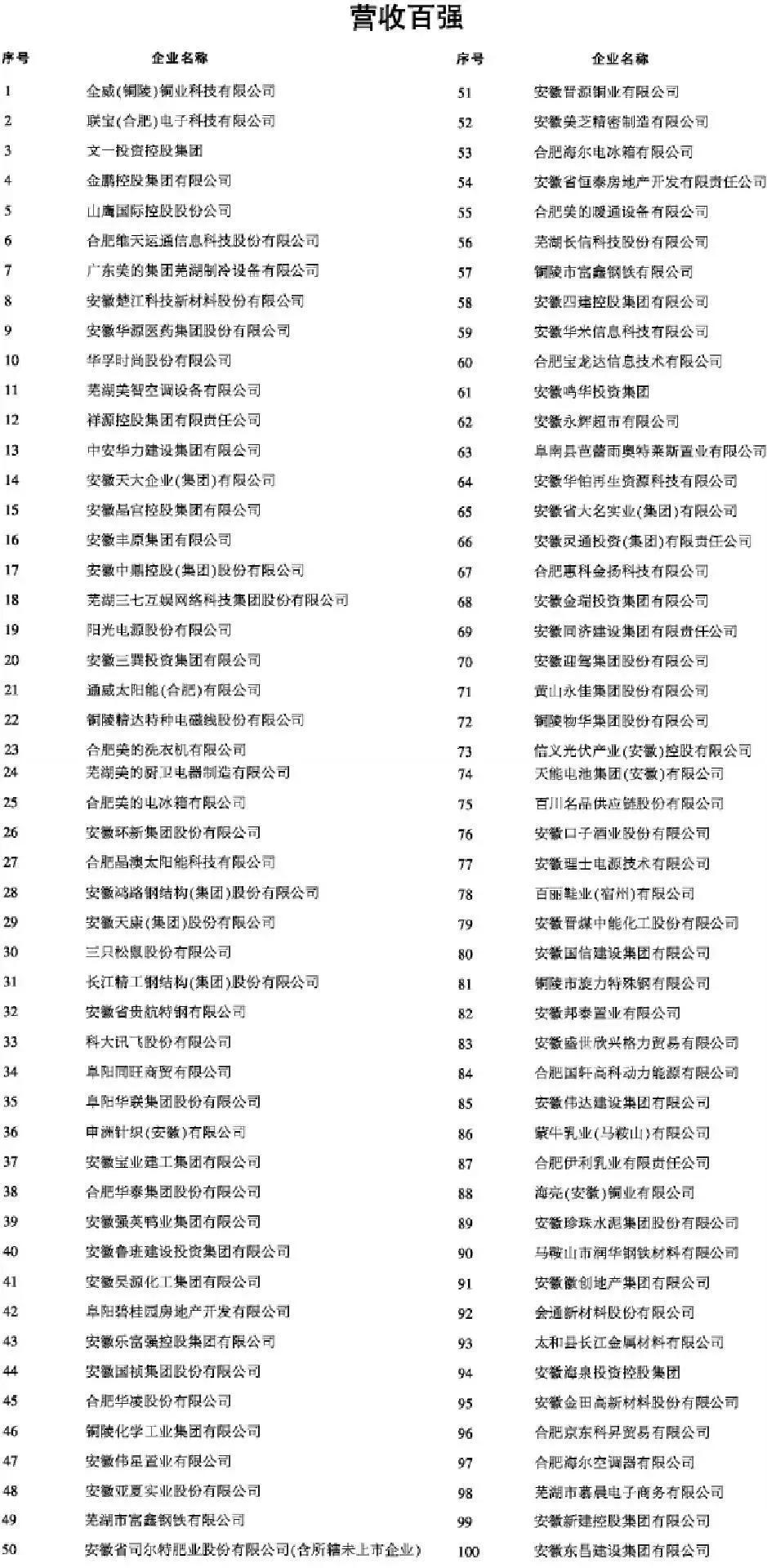 亳州和宿州实力对比,安徽亳州和宿州哪个好