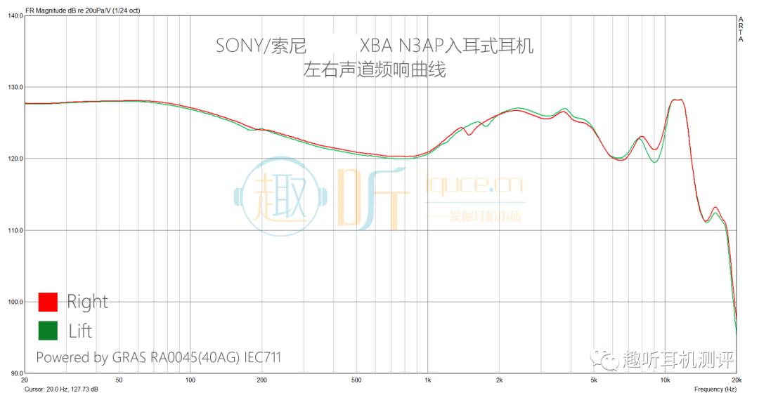 舒适感十足的索尼,索尼耳机xba1和xban3的差距