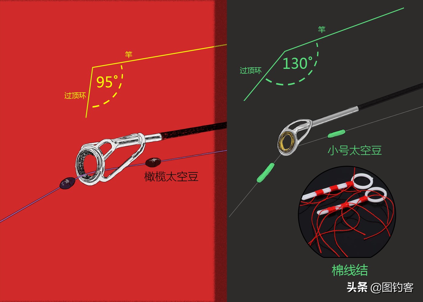 矶钓竿3+2线组适合钓多大鱼,矶钓竿搭配轮子