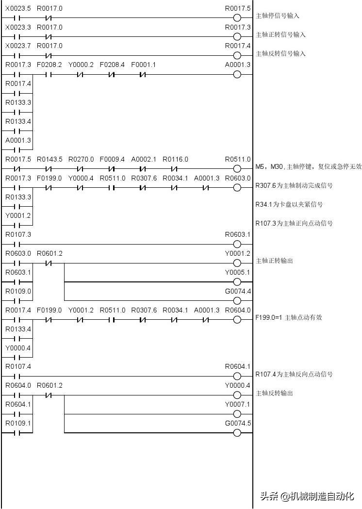 广数980tdiplc梯形图怎么导入,广数980tdb怎样修改plc参数