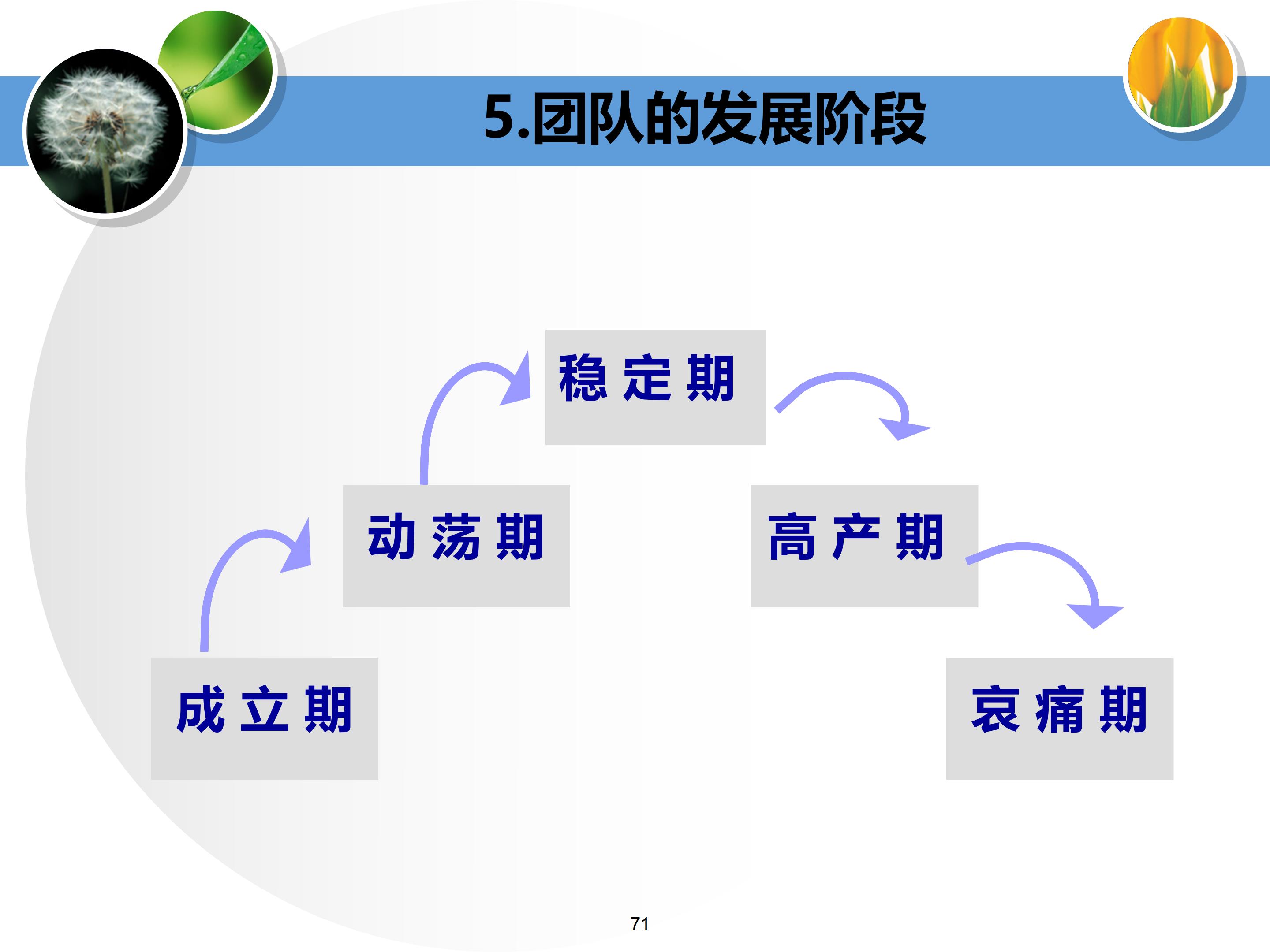 个人与团队管理打造高绩效团队,团队建设建议及个人成长