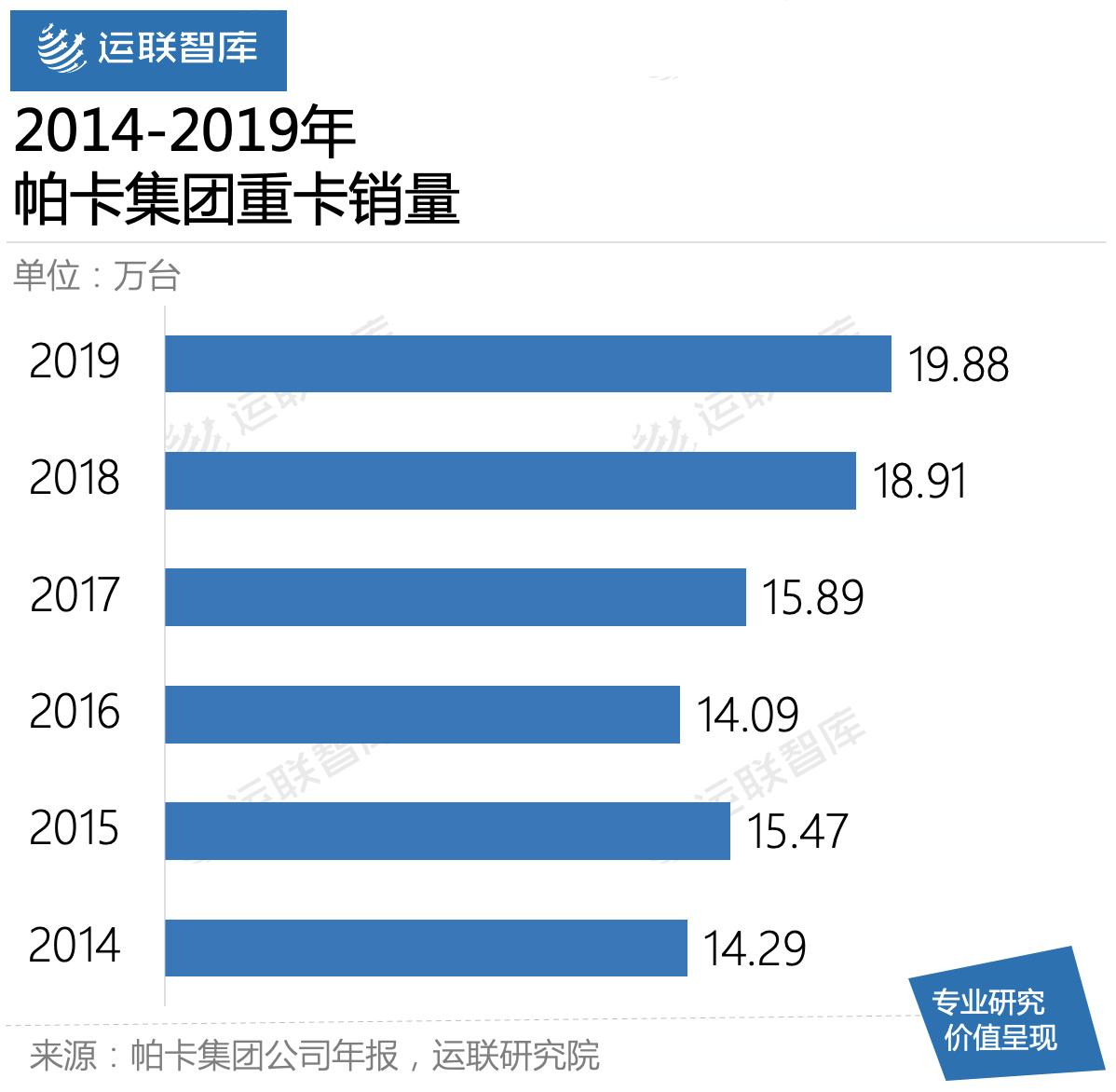 运联研究|为什么商用车经营性租赁在国内不香?