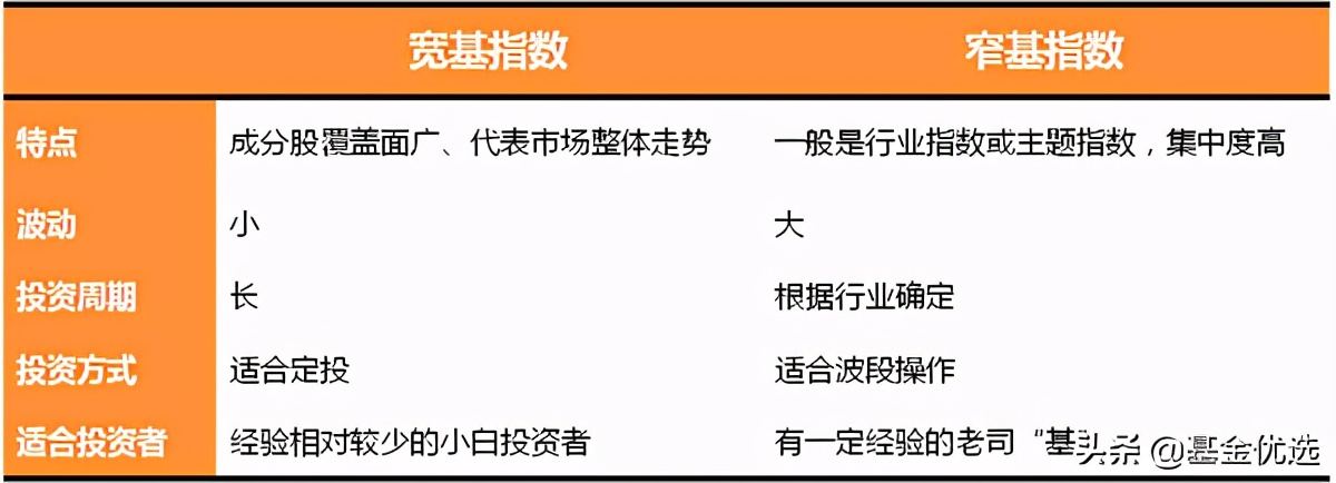 具体筛选宽基指数基金的方法,宽基指数基金排行前十名000016