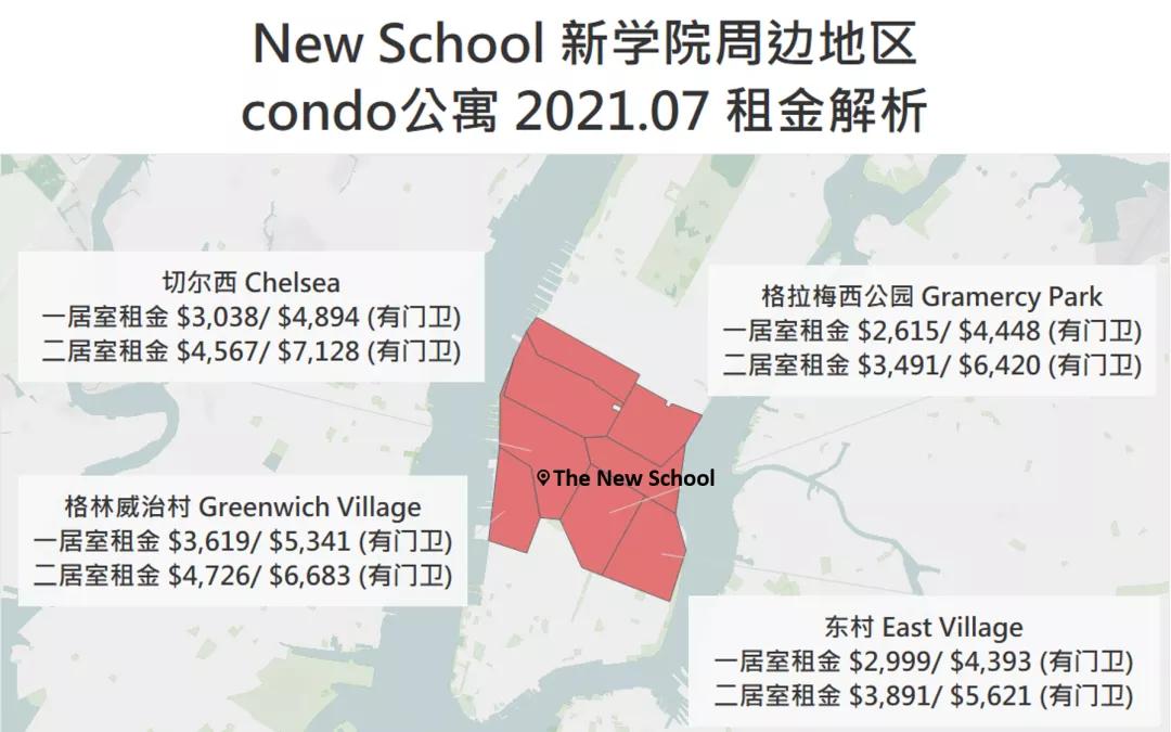 NewSchool大学城:新学院周边的房价与租金市场