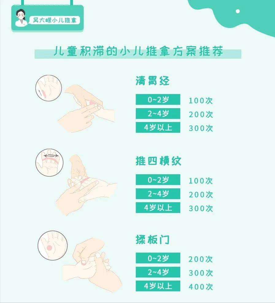 儿童元宵吃多了怎么消除积食,正月十五闹元宵的正确吃法