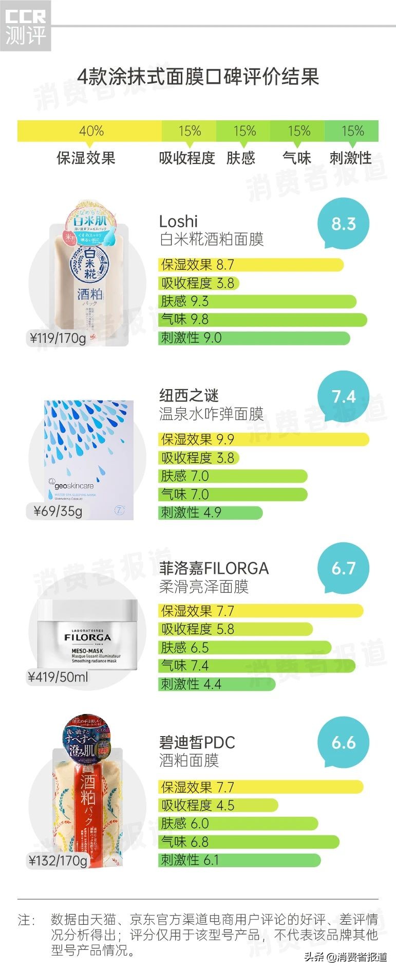 天草面膜真实测评,佑天兰面膜哪款好用