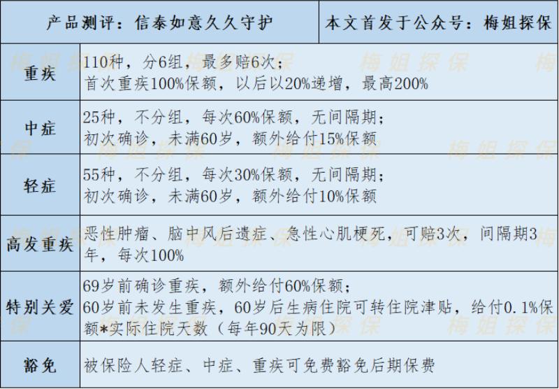 信泰百万守护重疾险靠谱吗,信泰久久守护2023重疾险保费